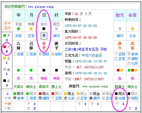 八字差|生辰八字查詢，生辰八字五行查詢，五行屬性查詢